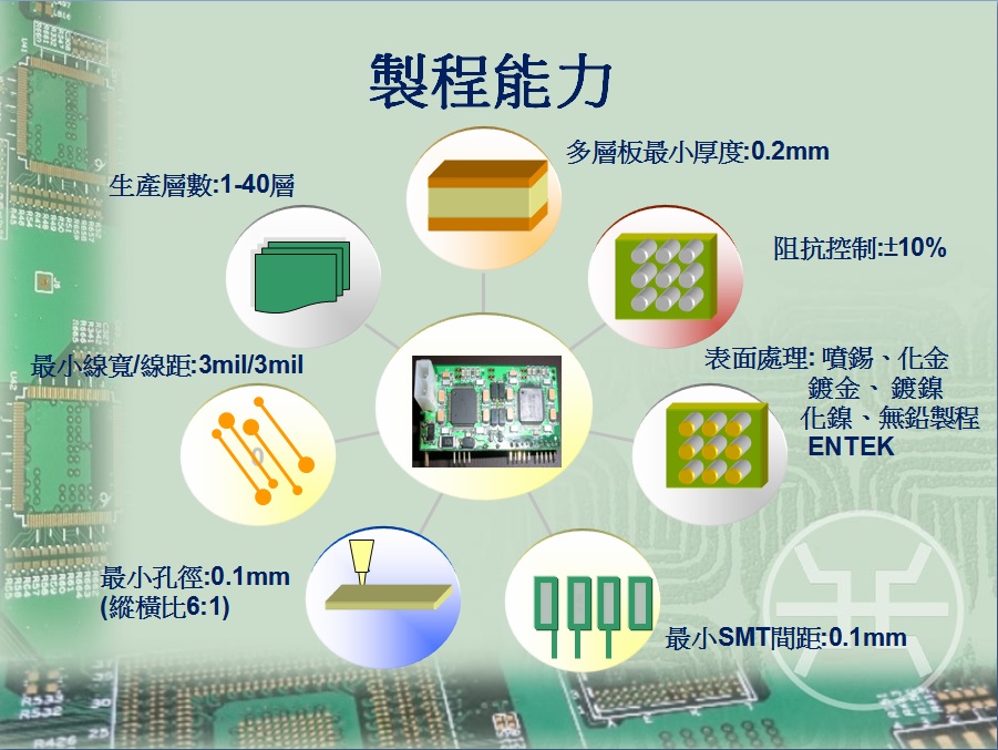 製程能力